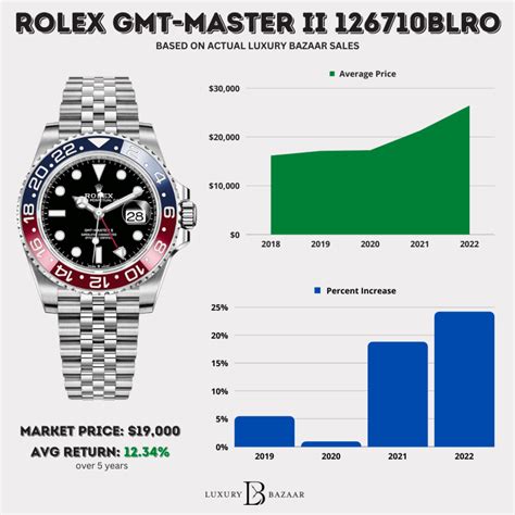 is rolex watch worth it|rolex value chart.